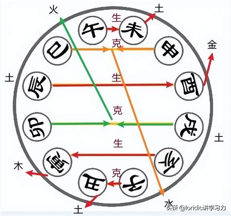 三合六合八字|地支六合是指什么？八字地支六合详解